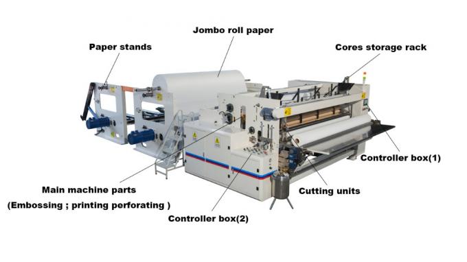 เครื่องม้วนกระดาษทิชชู่เดลต้า 3 ชั้น 11KW 500 ม. / นาที 0