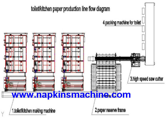 CE Wrapping PLC เครื่องทำกระดาษชำระอัตโนมัติ