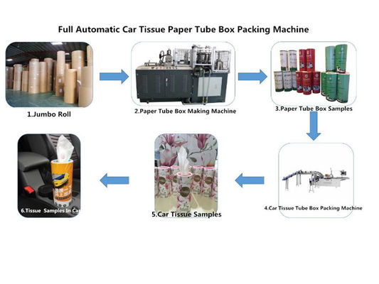 CE Servo Motor 0.5Mpa เครื่องบรรจุเนื้อเยื่อใบหน้า