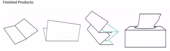 Interfold Box PLC เครื่องพับกระดาษเช็ดหน้าเหล็ก 7.5KW