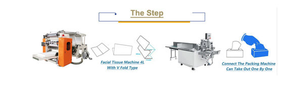 เครื่องตัดกระดาษทิชชู่แบบใช้ลม 380V สำหรับ V Fold