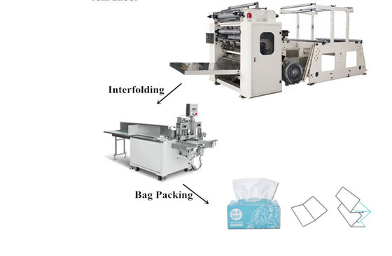 380V CE Interfold เครื่องเนื้อเยื่อใบหน้า 4800 แผ่น / Min Edge Embossing